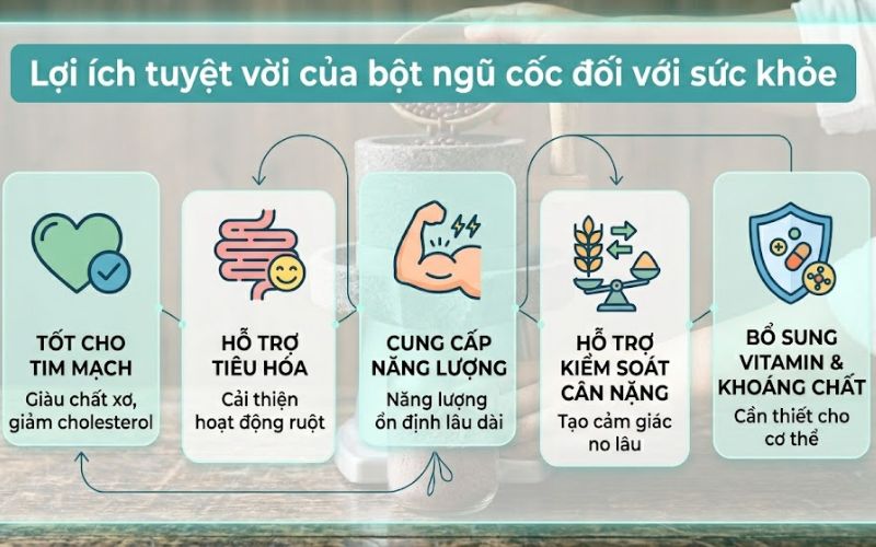 Lợi ích của bột ngũ cốc dinh dưỡng đối với sức khỏe 